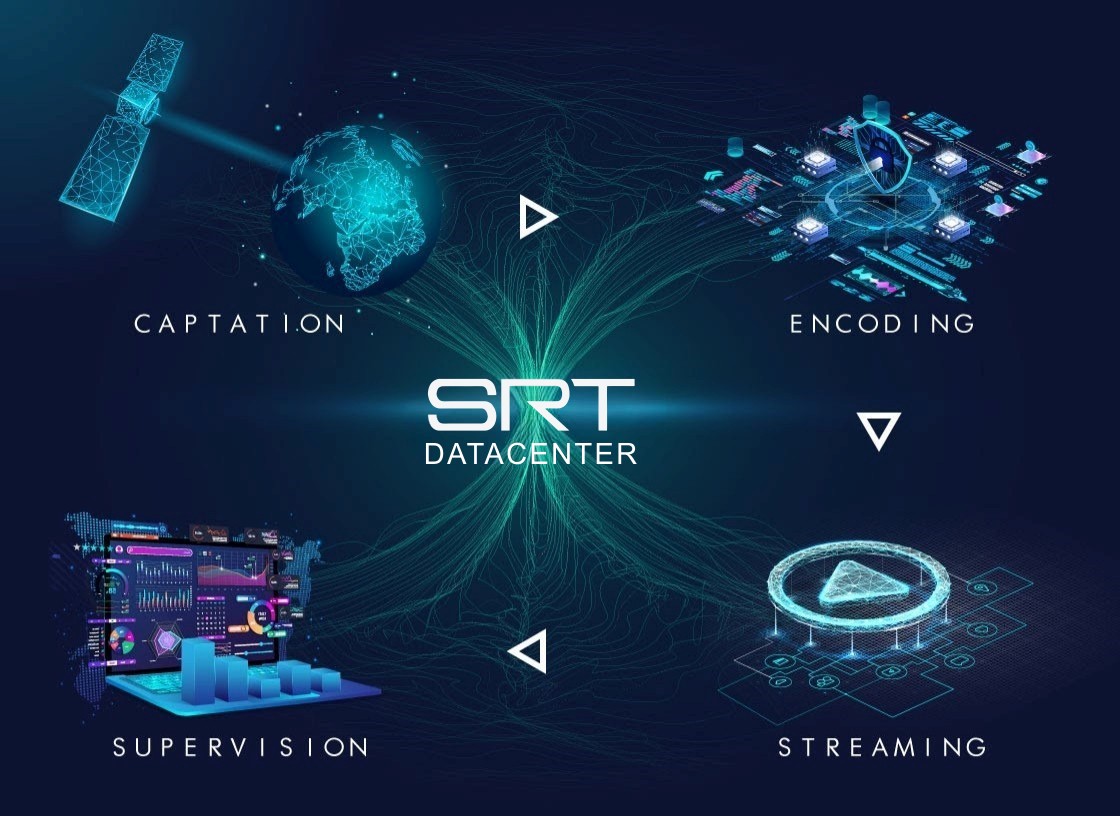 Esquema Distribucion SRT